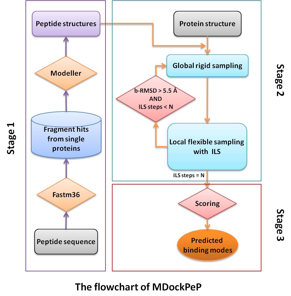 flowchart